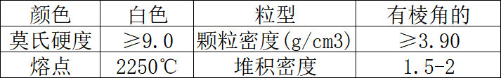 表格1